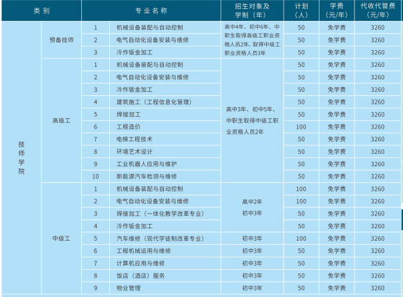 德阳安装技师学院招生