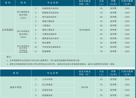 德阳安装技师学院招生简章