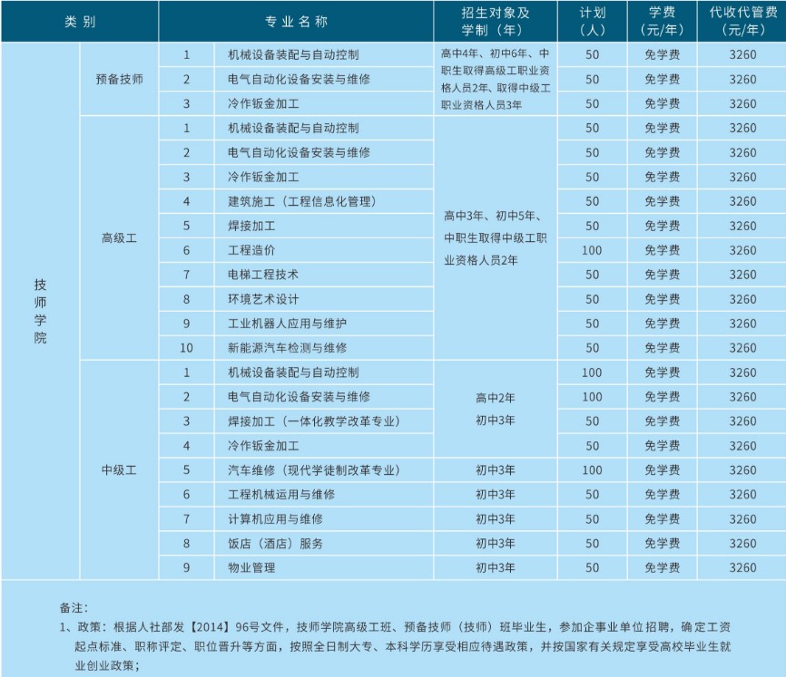 2020年德阳安装技师学院招生专业