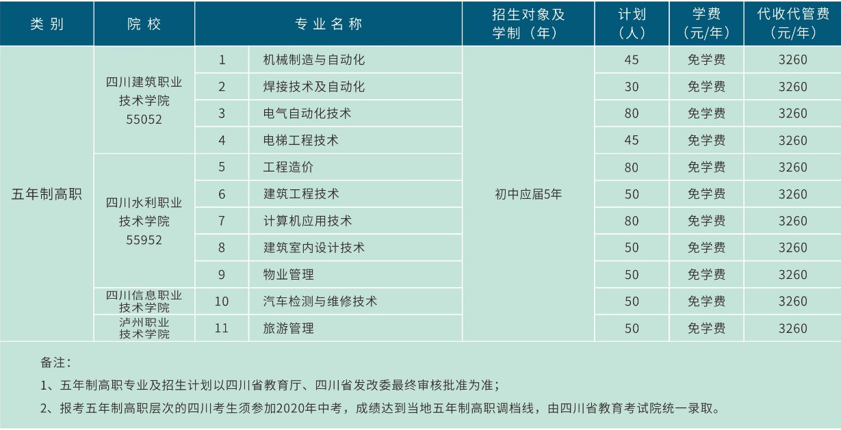 德阳安装技师学院五年一贯制招生专业