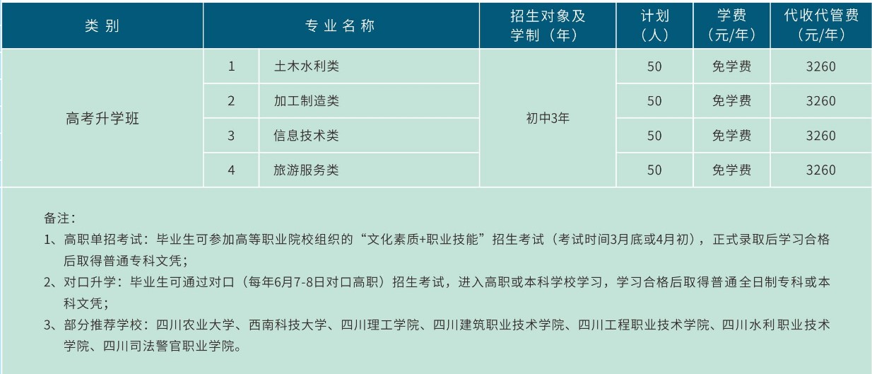 德阳安装技师学院高考升学班