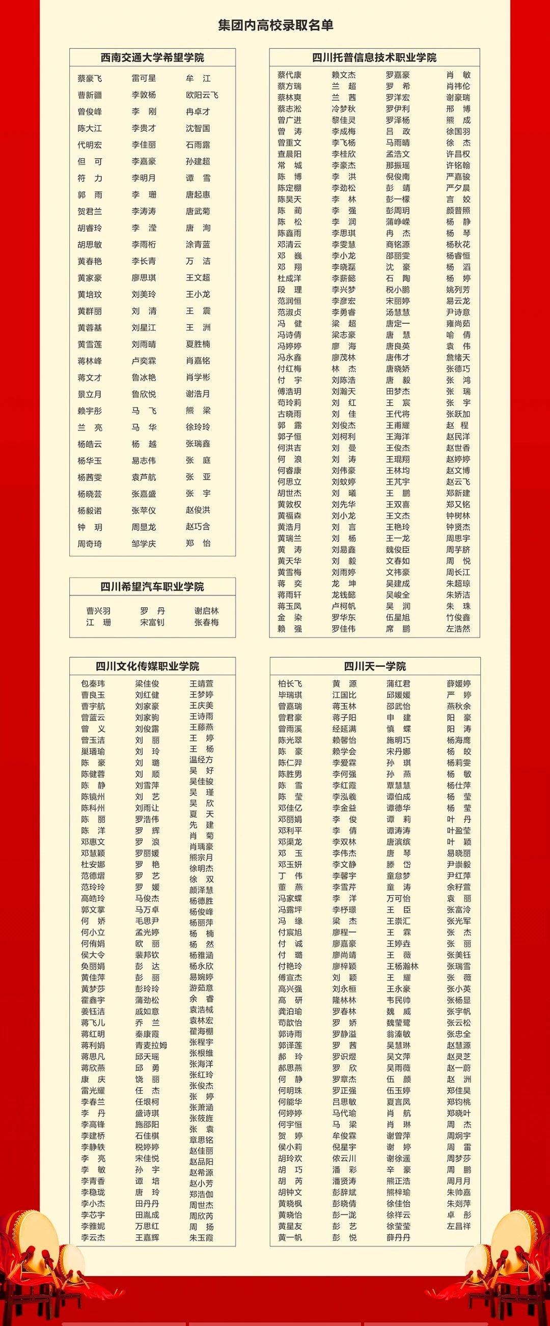 四川五月花技师学院2020年单招喜报