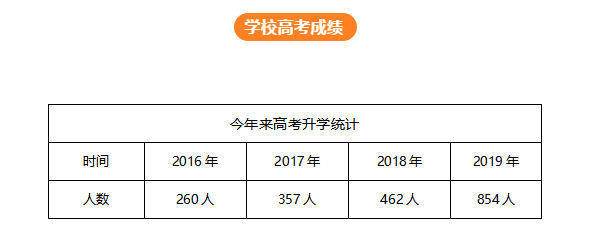 成都汽车职业技术学校