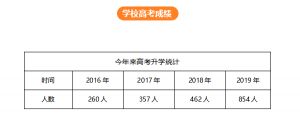 2020成都汽车职业技术学校招生简章、招生专业介绍