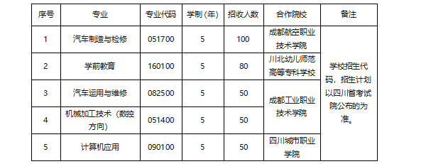 成都汽车职业技术学校招生简章