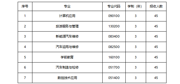 成都汽车职业技术学校招生