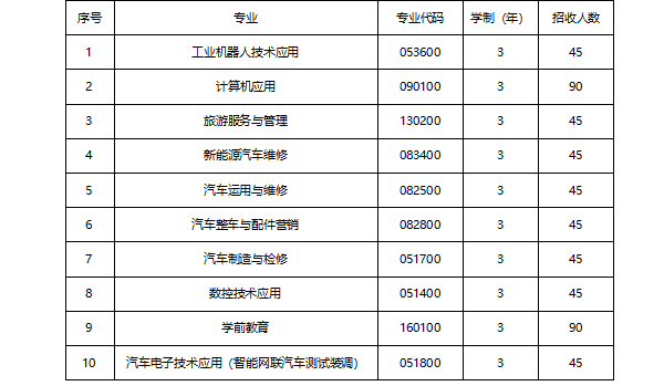汽车职业技术学校招生