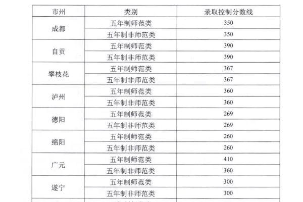 五年一贯制