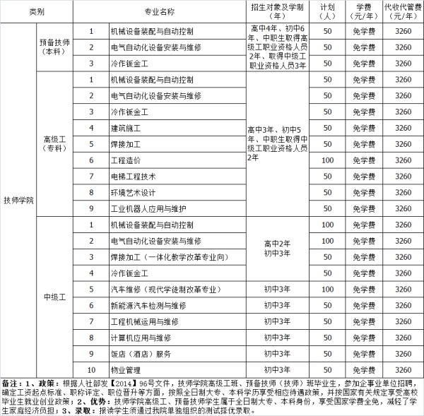 德阳安装技师学院招生