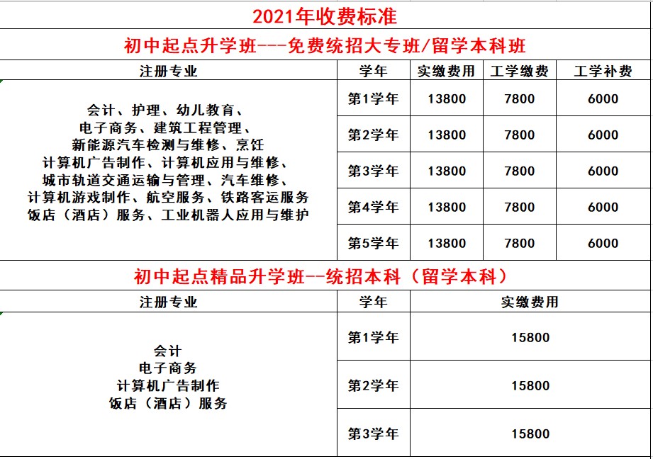 四川五月花技师学院收费标准