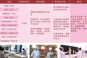 2021四川蜀都卫生学校招生简章|招生条件