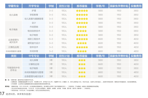 德阳科贸职业学院招生