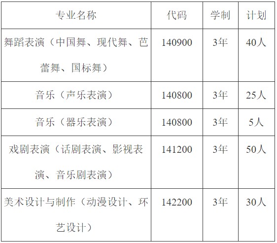 2021年四川现代艺术学校招生专业,招生计划