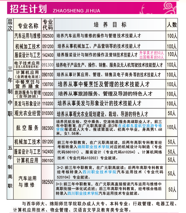 广元市高级职业中学校招生简章
