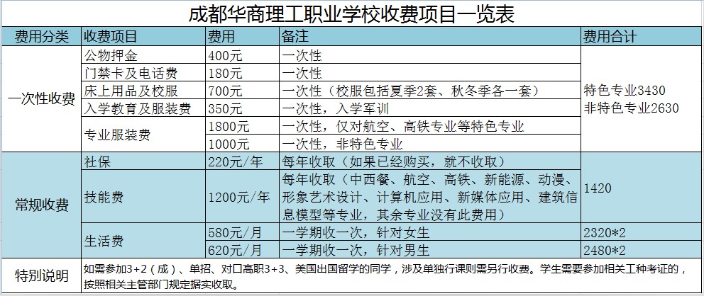 华商理工职业学校学费多少