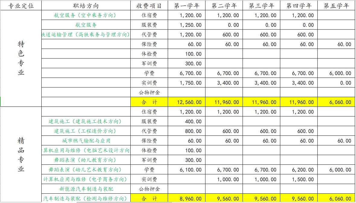 五冶高新校区收费高吗