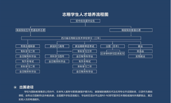 志翔职业技术学校