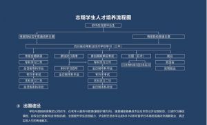四川省志翔职业技术学校老年人服务与管理专业怎么样