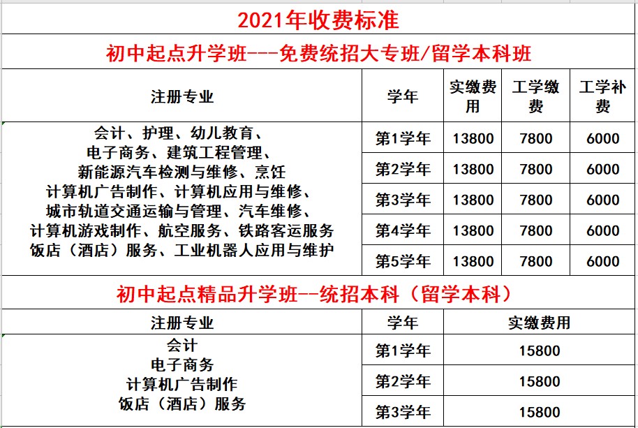 2021年成都五月花高级技工学校收费标准