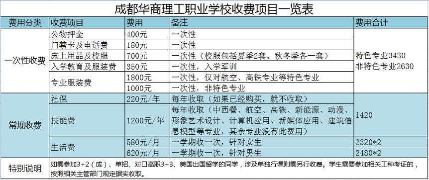 成都华商理工职业学校学费