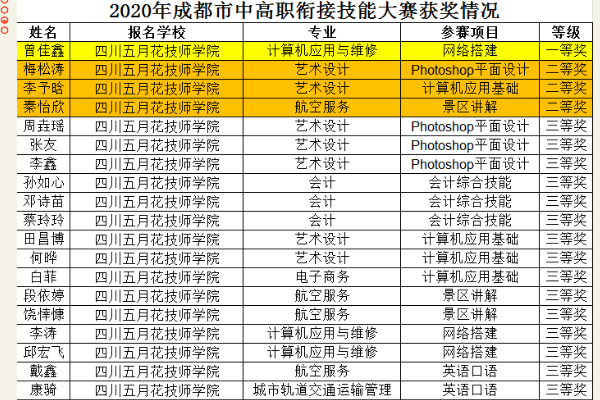 四川五月花技师学院