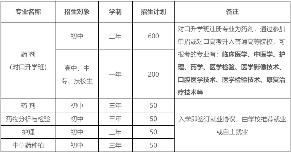 2021年乐山医药科技学校招生专业