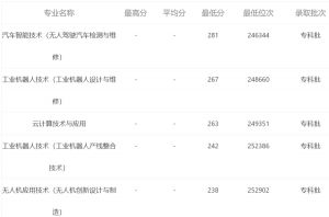天府新区信息职业学院录取分数线多少