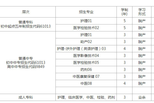 南充卫生学校招生简章