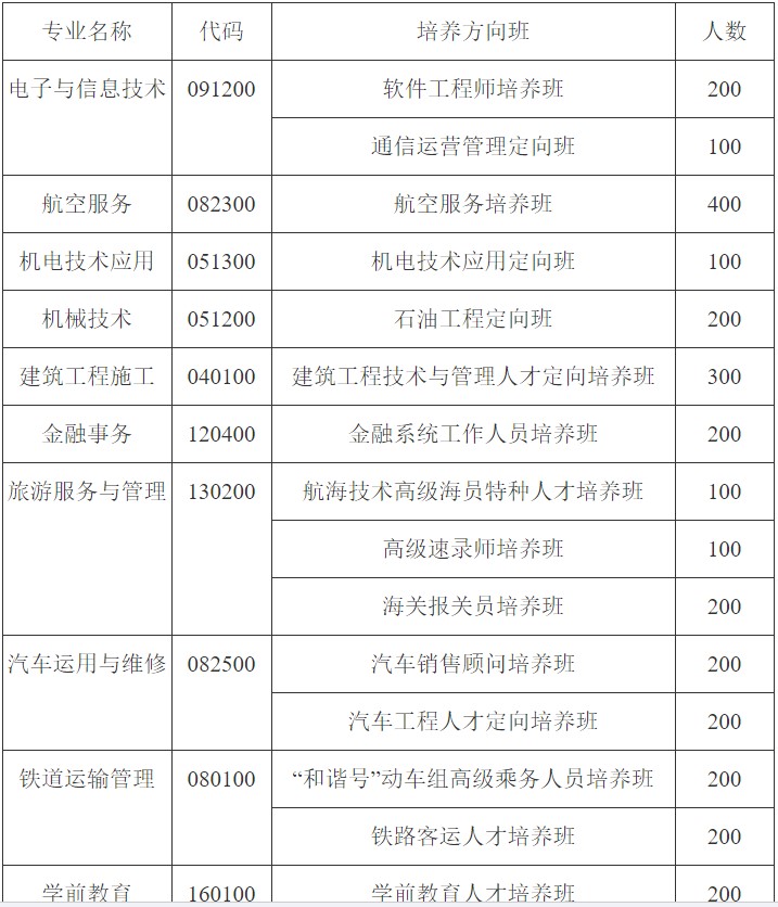 2021年成都机电工程学校招生专业