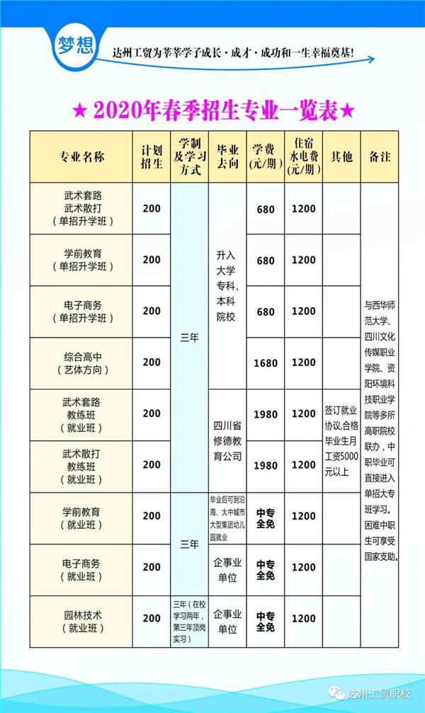 达州工贸职业技术学校招生