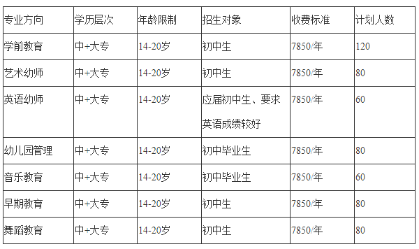四川师范大学幼师学院开设哪些专业