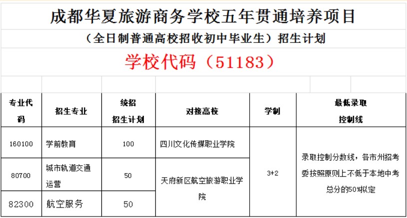 2021年成都华夏旅游职业学校五年一贯制招生专业