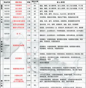 2021达州市职业高级中学有什么专业