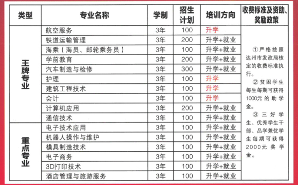 达州凤凰职业技术学校