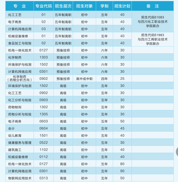 四川理工技师学院