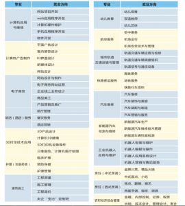 2021年四川五月花专修学院招收专业有哪些
