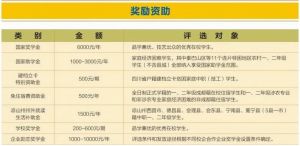 2021年四川城市技师学院学费贵吗