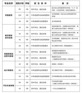 2021成都市青苏职业中专学校招生计划介绍