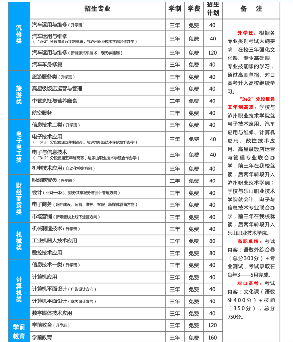 乐山市第一职业高级中学校