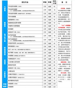 2021年乐山市第一职业高级中学校招生简章|招生条件