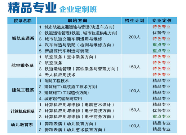 四川兴科城市交通技工学校专业