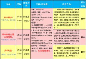 2021年眉山市华西航空旅游学校招生简章|招生条件|招生专业