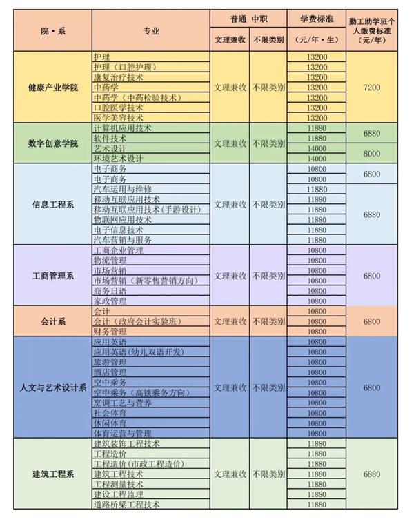 天一学院招生专业