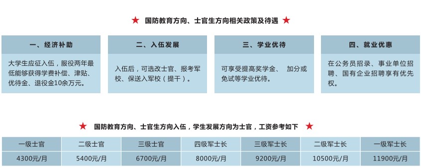四川省轻工工程学校国防生好不好