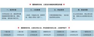 2021四川省轻工工程学校国防生好不好