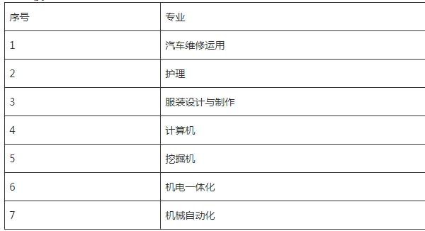 苍溪嘉陵中等职业学校招生