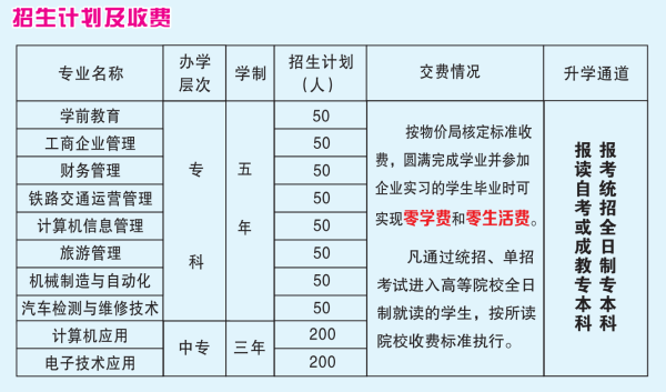 翠屏区东方职业技术学校