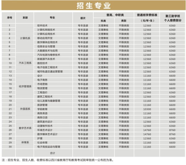 四川托普计算机职业学校