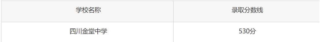 2021年金堂中学校录取分数线