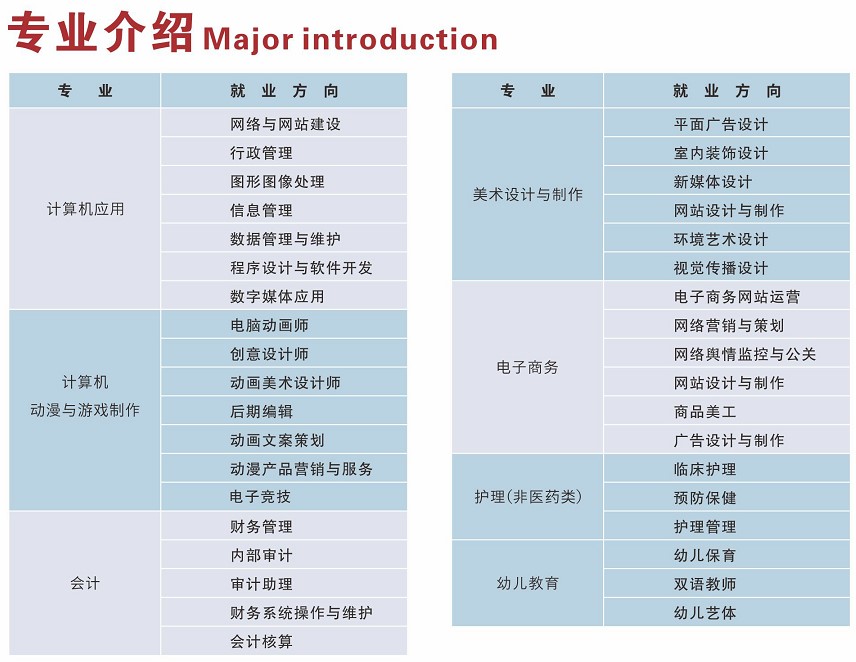 2021四川托普计算机职业学校招生专业